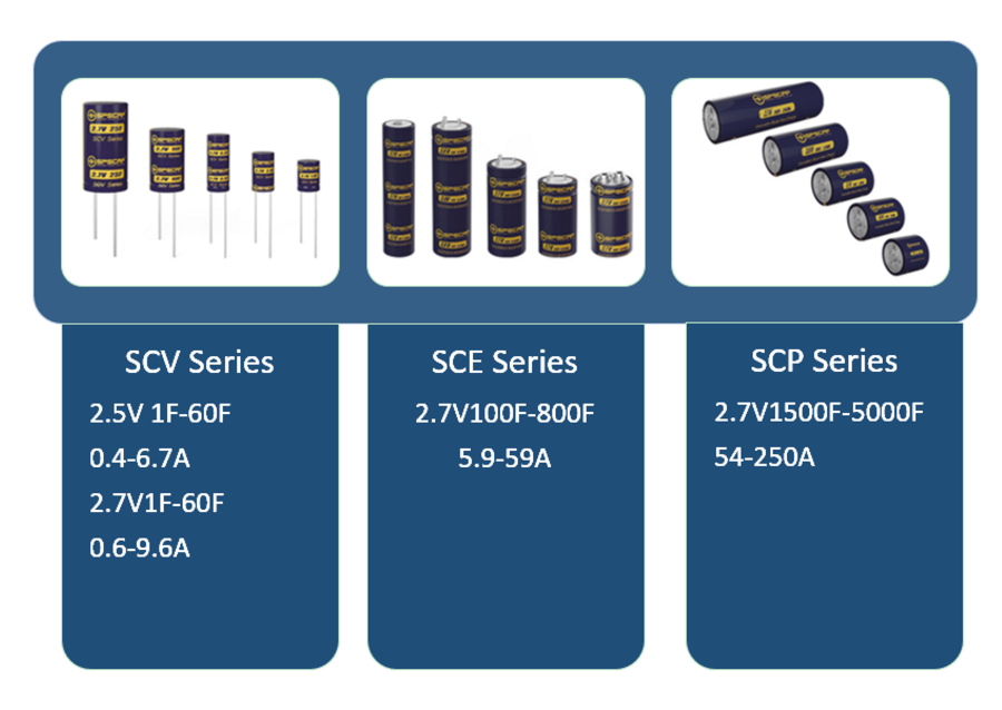the ultra capacitor product system of SPS