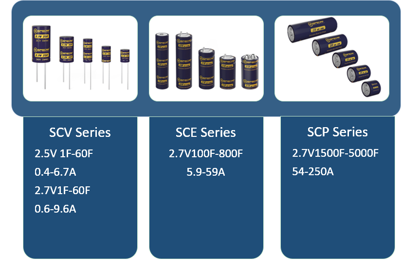 the-ultra-capacitor-product-system-of-SPS